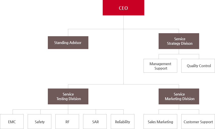 organization_en