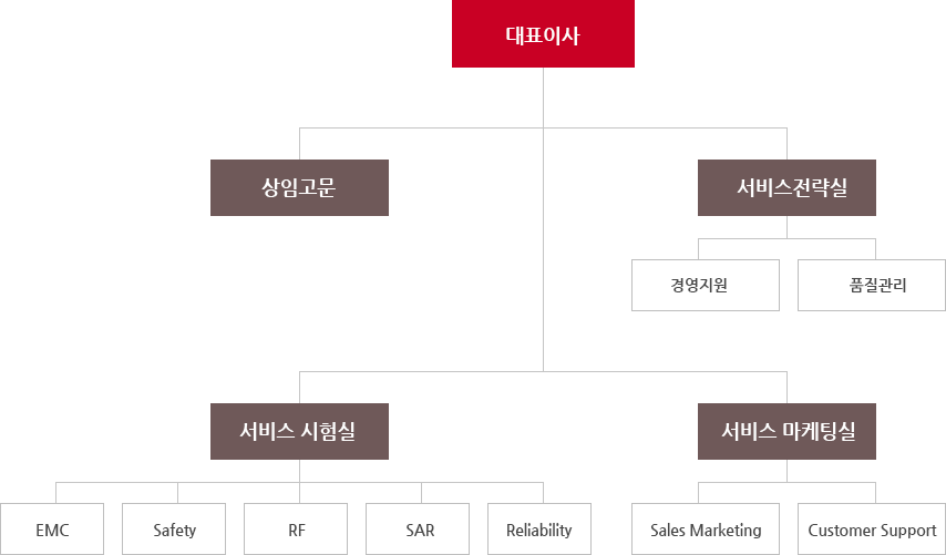 organization_img