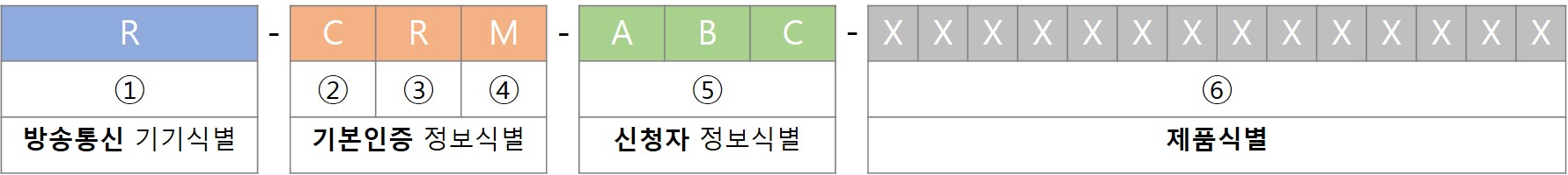 식별부호